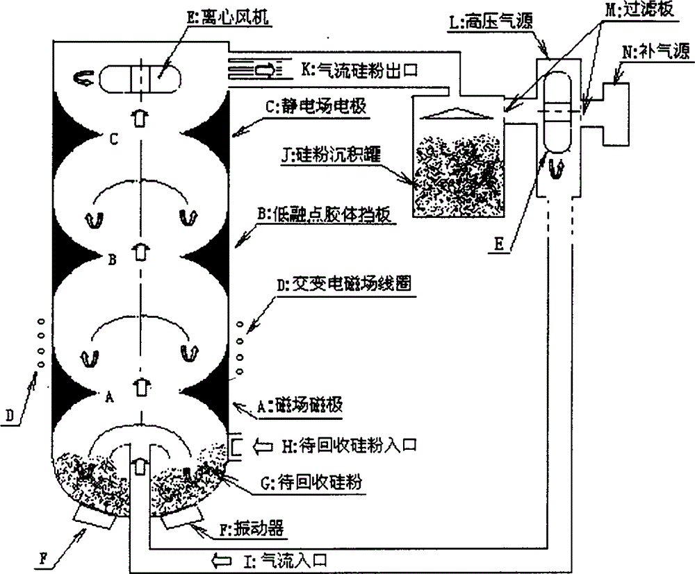 Technology and system for recycling high-purity cut silicon powder