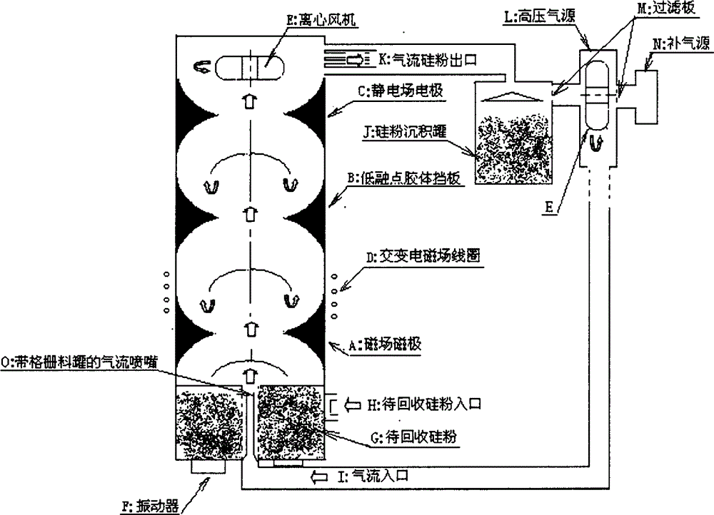 Technology and system for recycling high-purity cut silicon powder