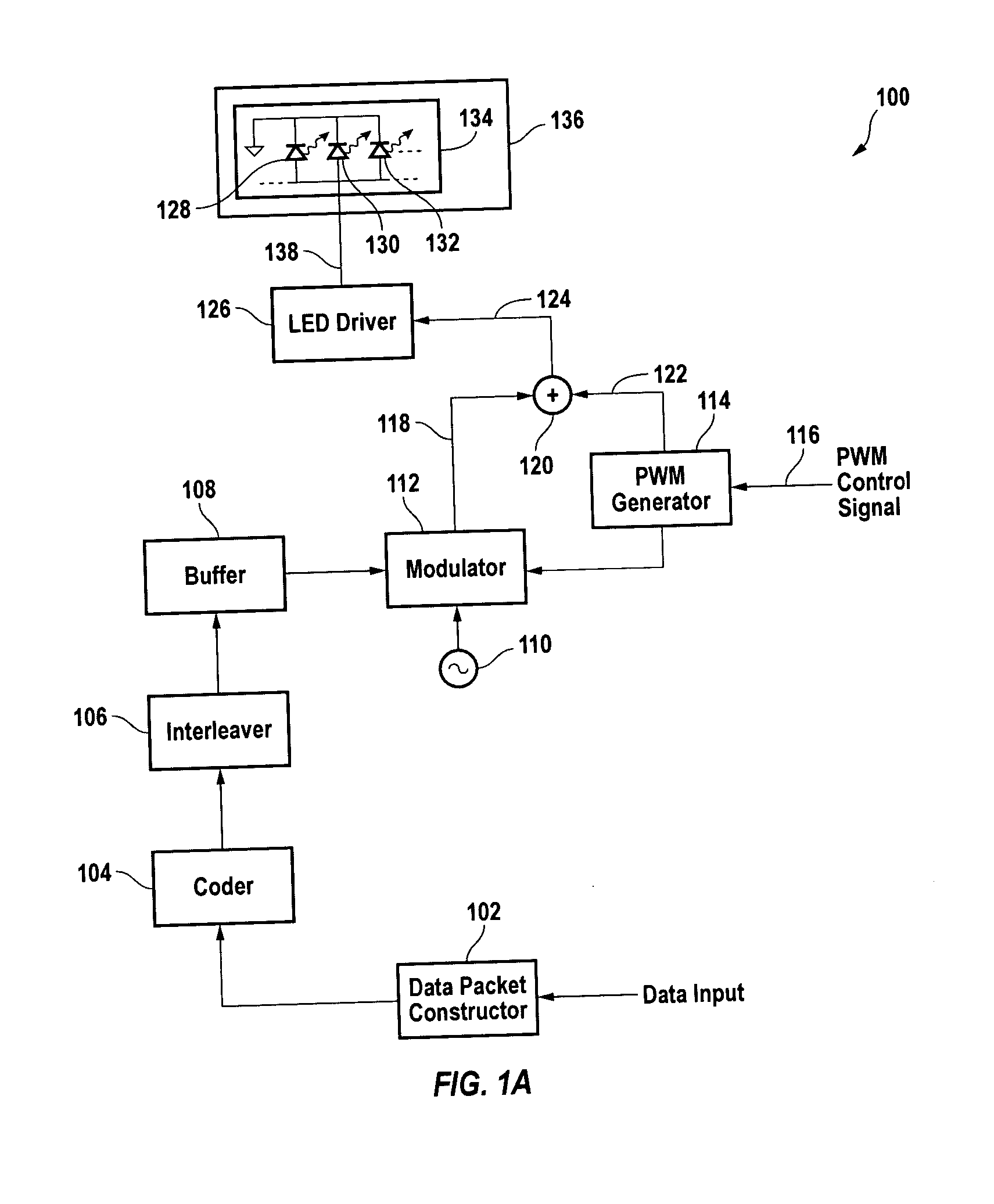 Method and apparatus for communication using pulse-width-modulated visible light