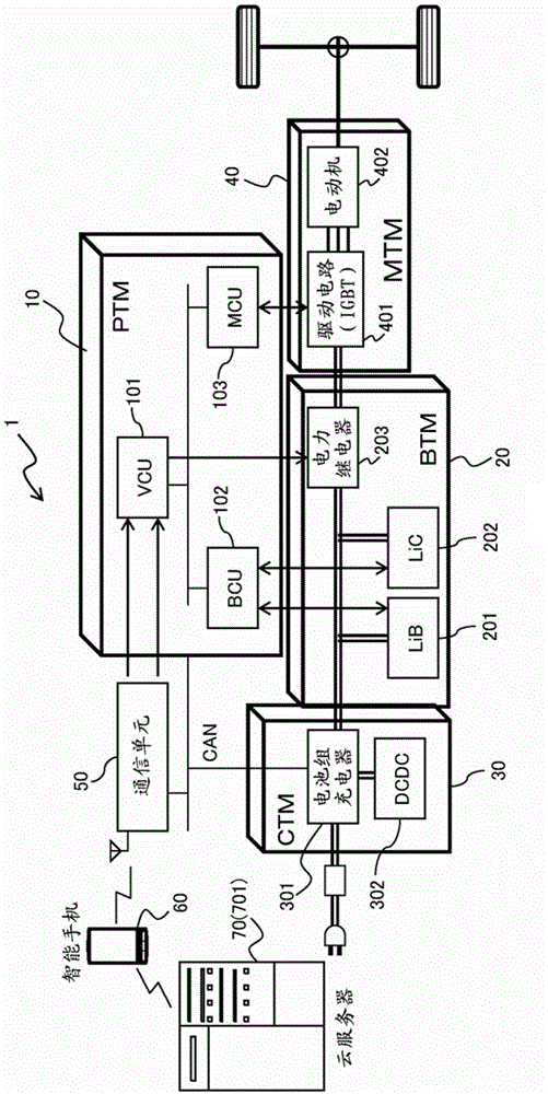 Battery monitoring system, battery cartridge, battery package, and ridable machine