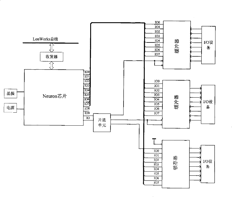 LonWorks node multi-I/O device based on nerve cell chip