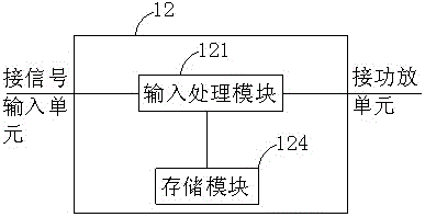 A method for calibrating an audio system