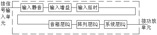 A method for calibrating an audio system