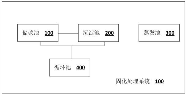 Cast-in-situ bored pile slurry curing treatment system and curing outward transportation construction method