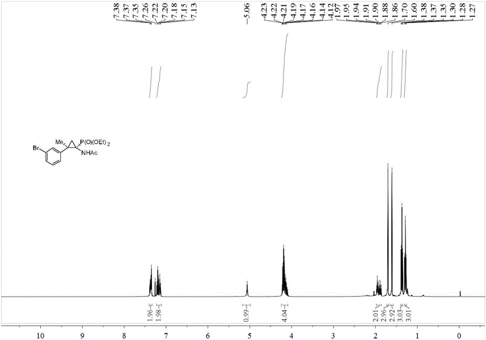 Synthesis method of cyclopropane phosphoramidate compound comprising continuous quaternary carbon center