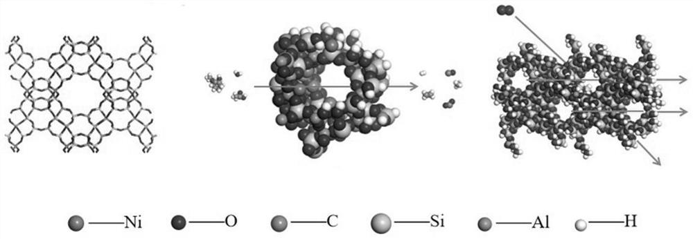 A three-dimensional porous structure nickel-modified hy molecular sieve oxygen carrier and its preparation and application