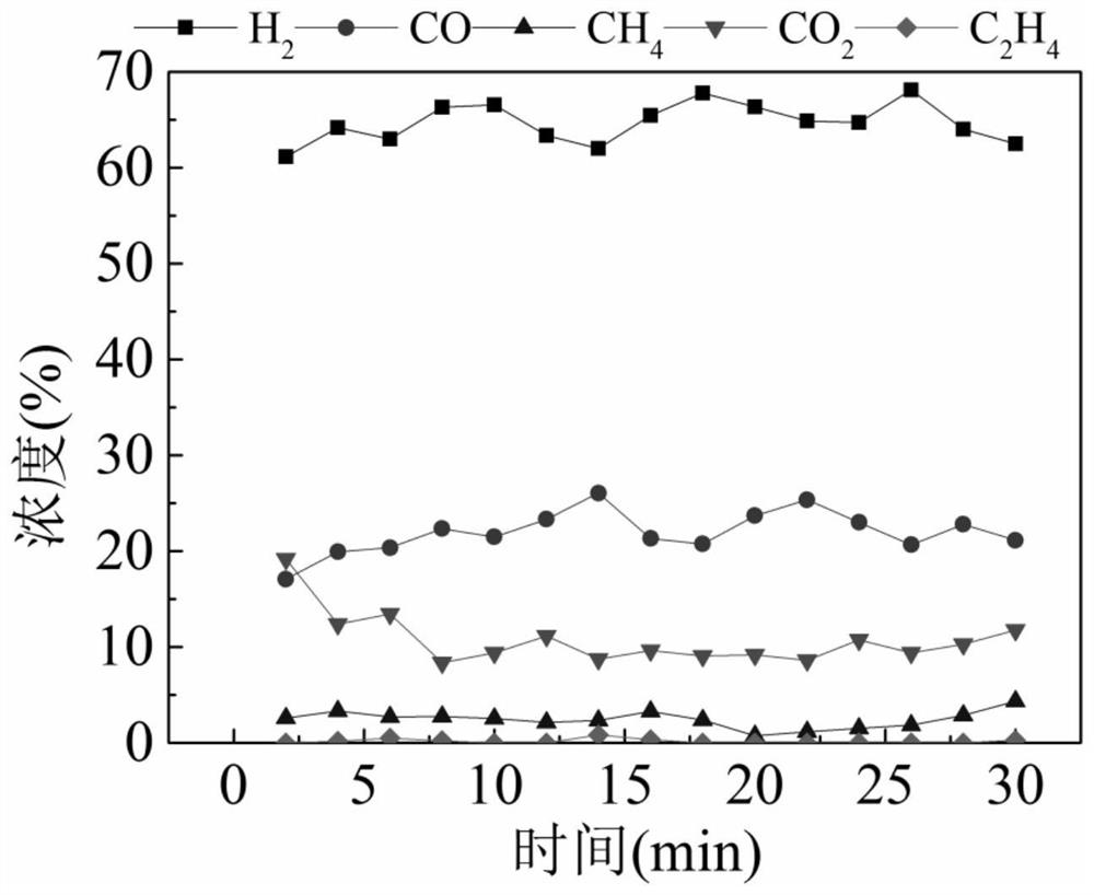 A three-dimensional porous structure nickel-modified hy molecular sieve oxygen carrier and its preparation and application