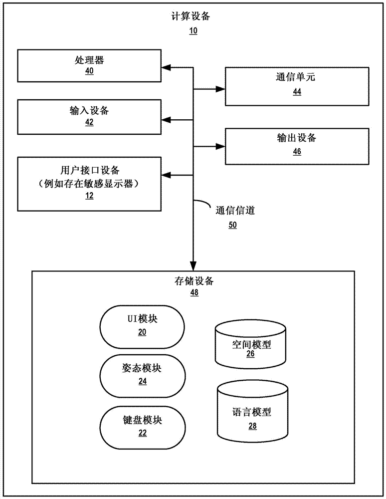 Gesture keyboard input of non-dictionary character strings using substitute scoring