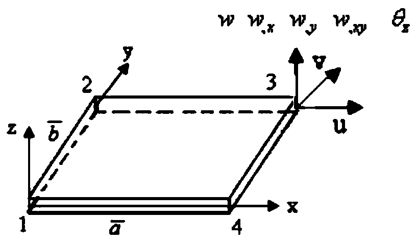 Thin-wall structure thermodynamic elastic dynamic response analysis method