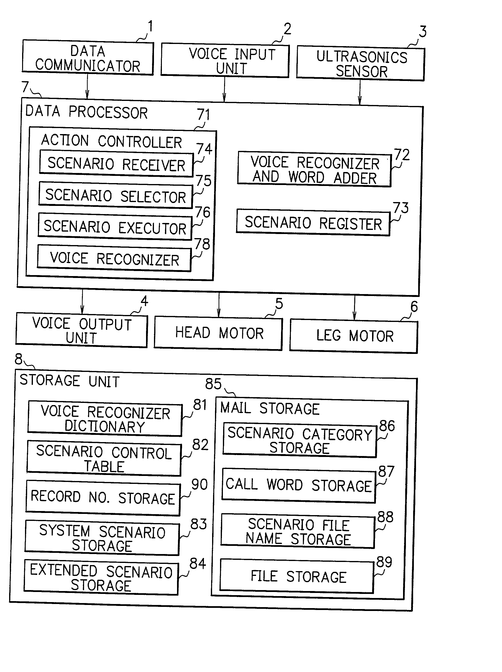 Robot, robot control system, and program for the same