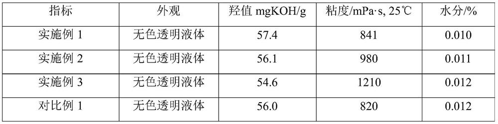 Synergistic flame-retardant polyether polyol for sponge and preparation method thereof