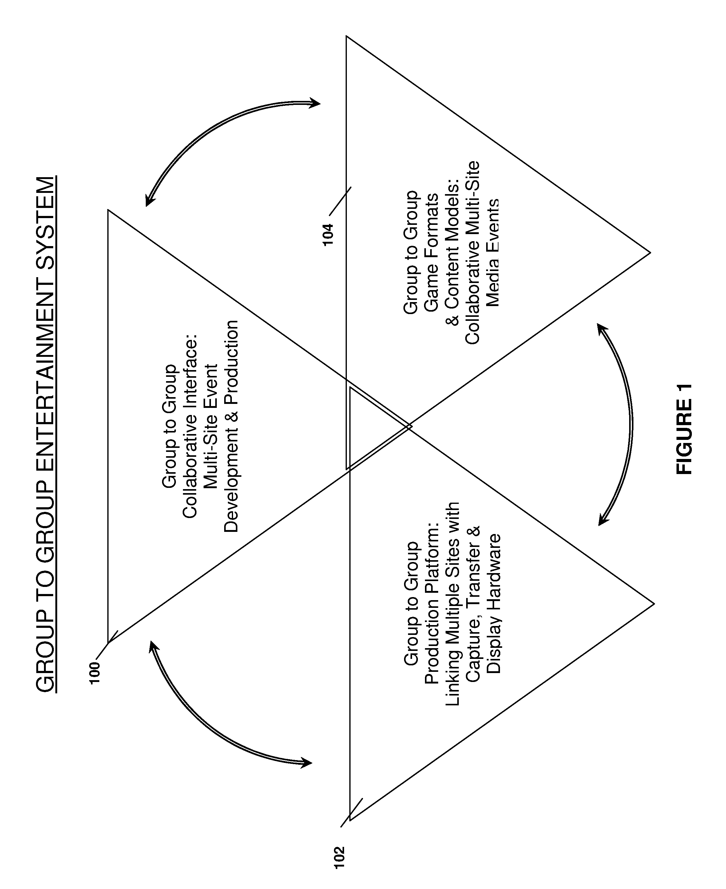 System and method for group to group entertainment