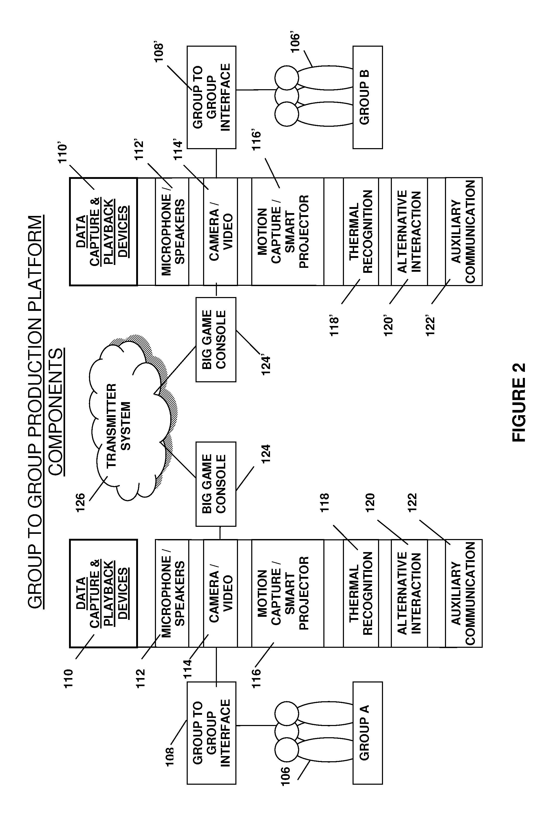 System and method for group to group entertainment