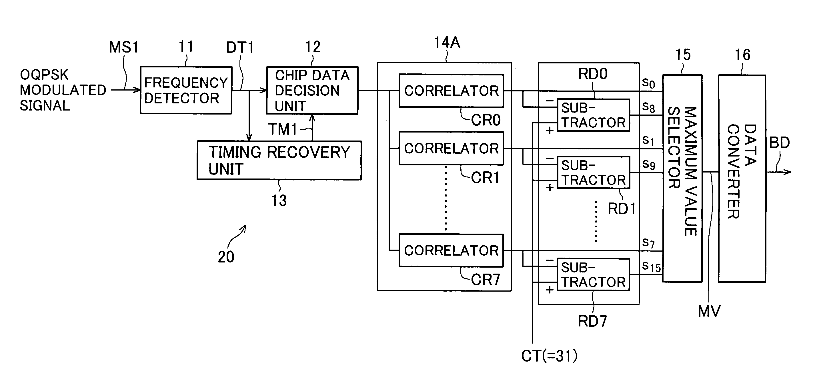 Spread spectrum demodulator employing frequency detection