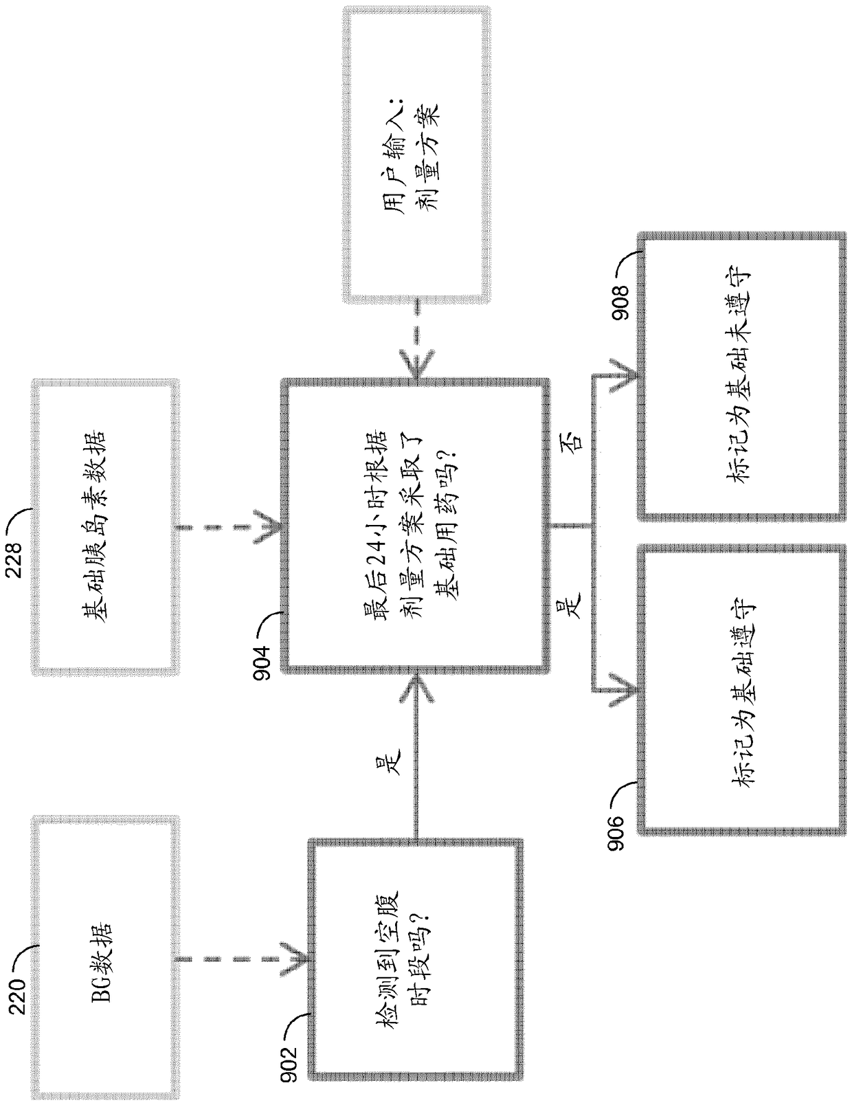 Regimen adherence measure for insulin treatment based on glucose measurements and insulin pen data