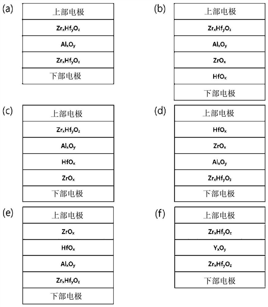 Precursor composition for forming metal film, metal film forming method using same, and semiconductor device comprising same metal film