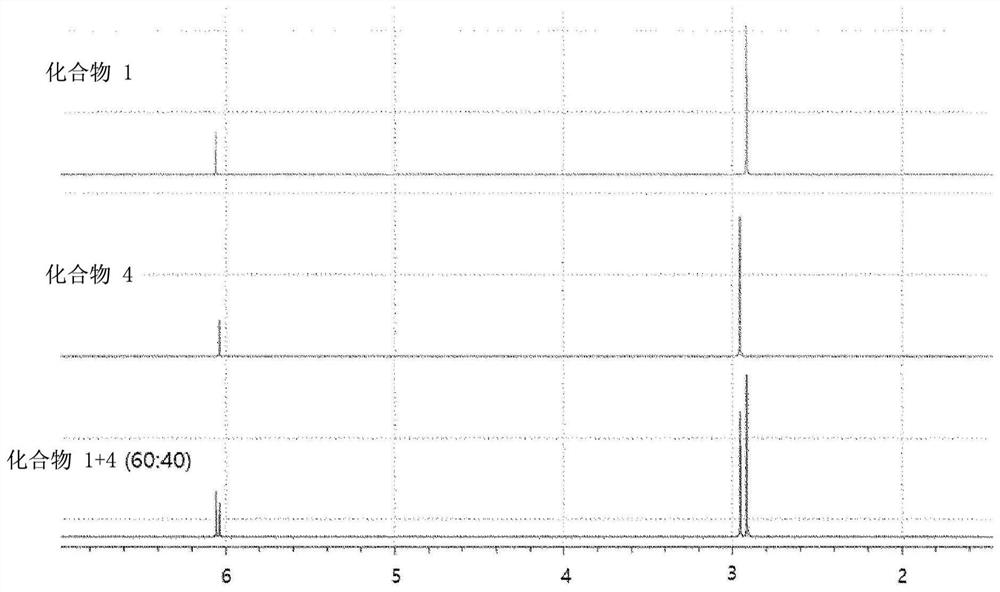 Precursor composition for forming metal film, metal film forming method using same, and semiconductor device comprising same metal film