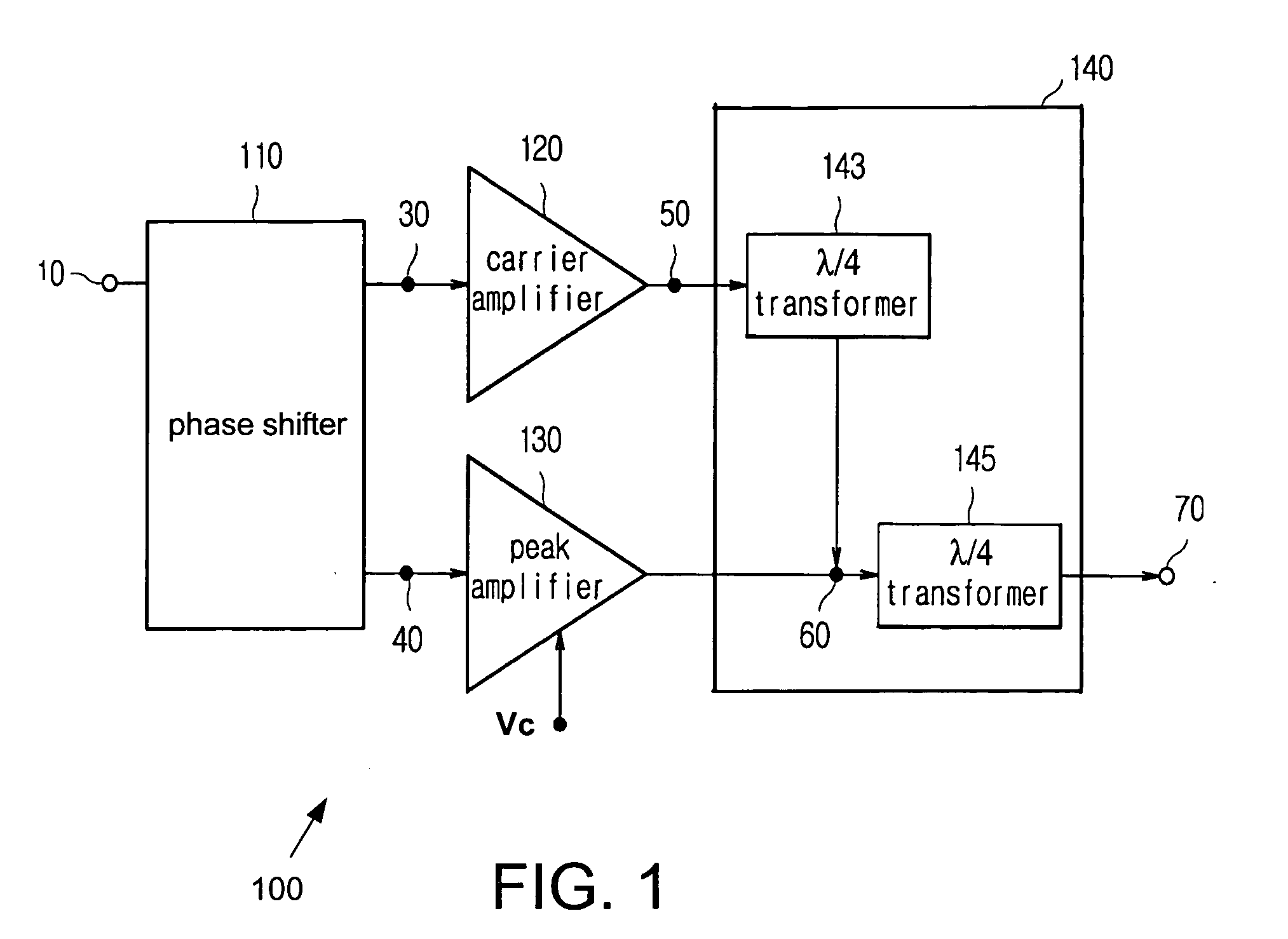 High linearity doherty communication amplifier with phase control