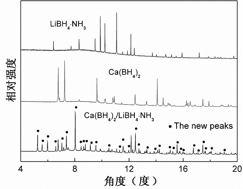 Method for preparing high-capacity composite hydrogen storage material calcium borohydride/lithium borohydride ammine