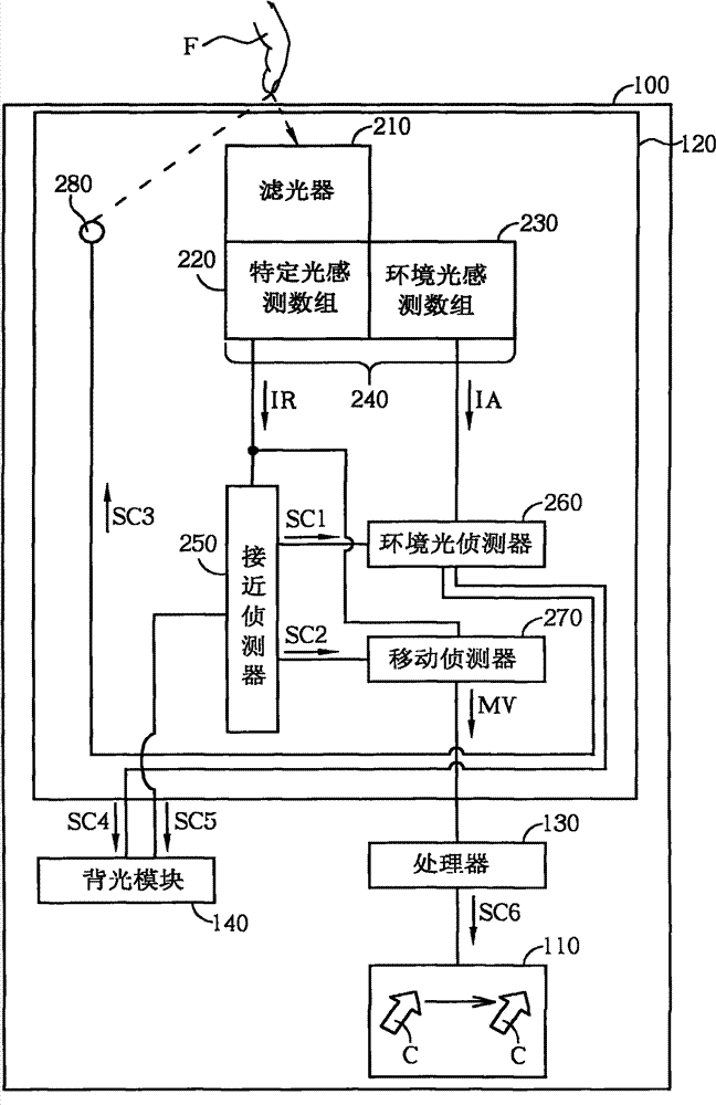 Optical touch pad, handheld electronic device and method