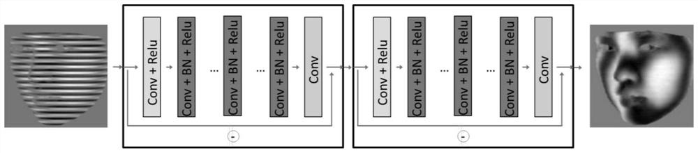 Single-frame stripe image phase analysis method and system based on image denoising