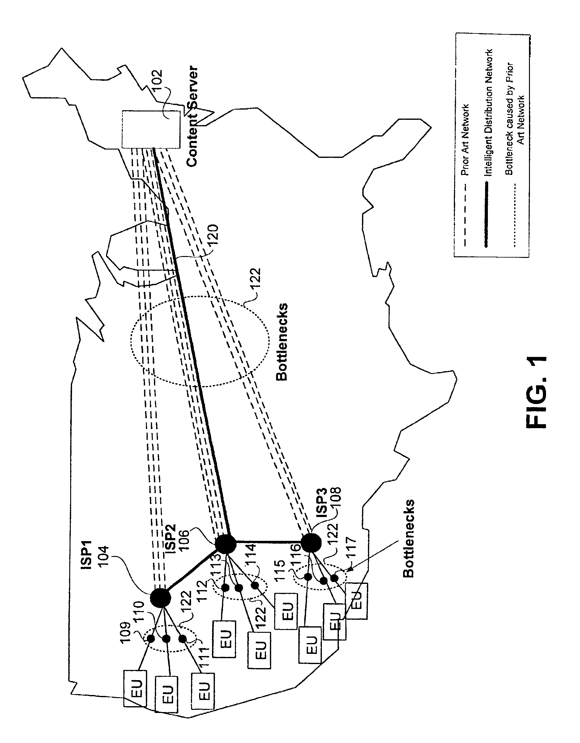System and method for distribution of data packets utilizing an intelligent distribution network