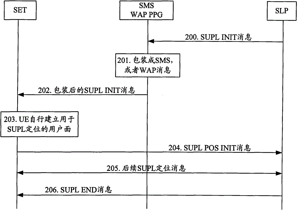 Method and system for realizing emergency call