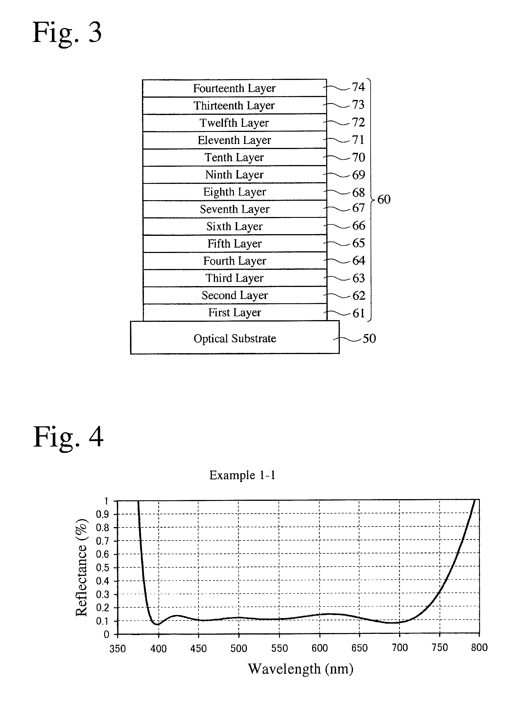 Anti-reflection coating, optical member having it, and optical equipment comprising such optical member