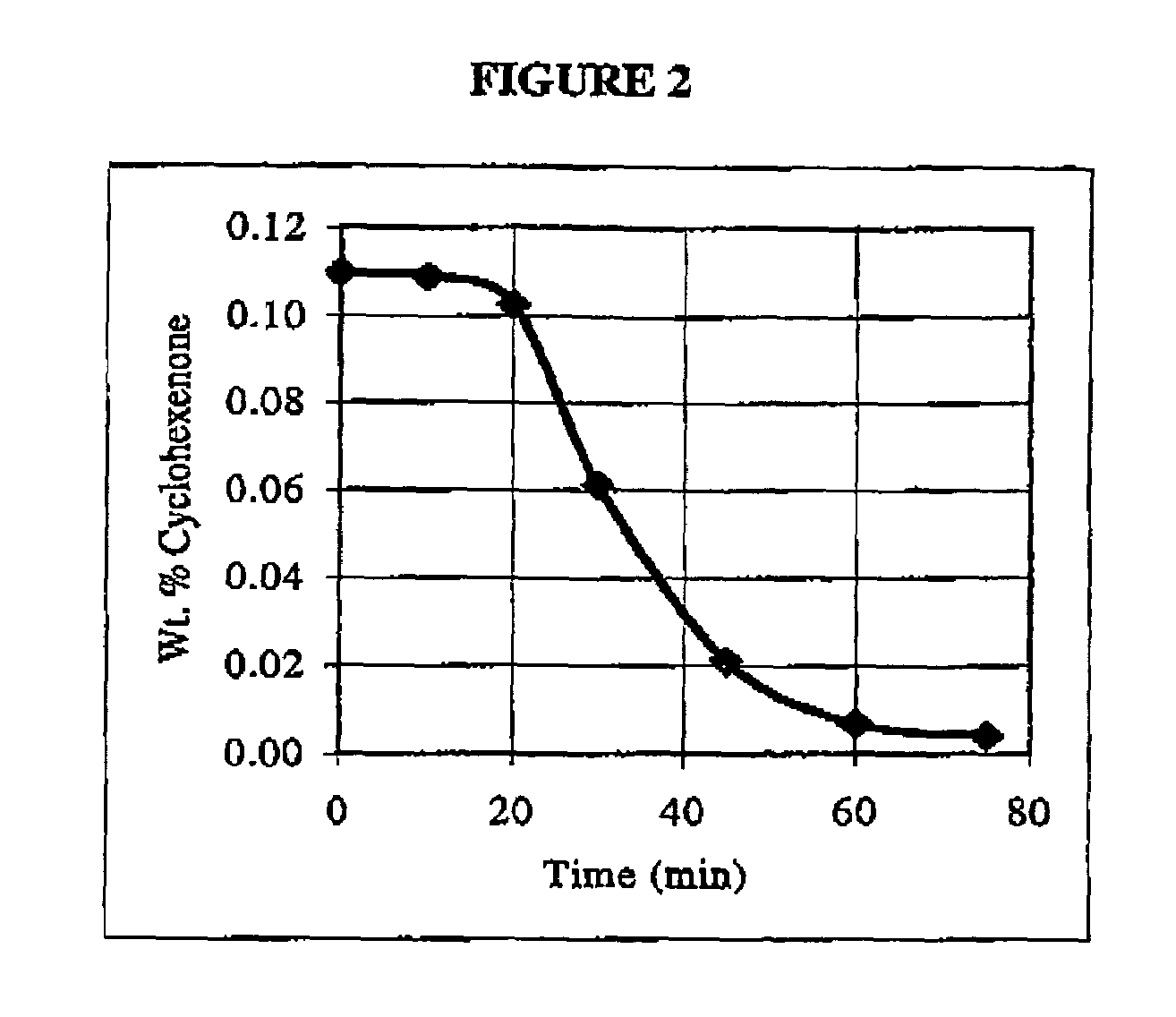 Method for reducing cyclohexenone content of a cyclohexenone-containing organic mixture