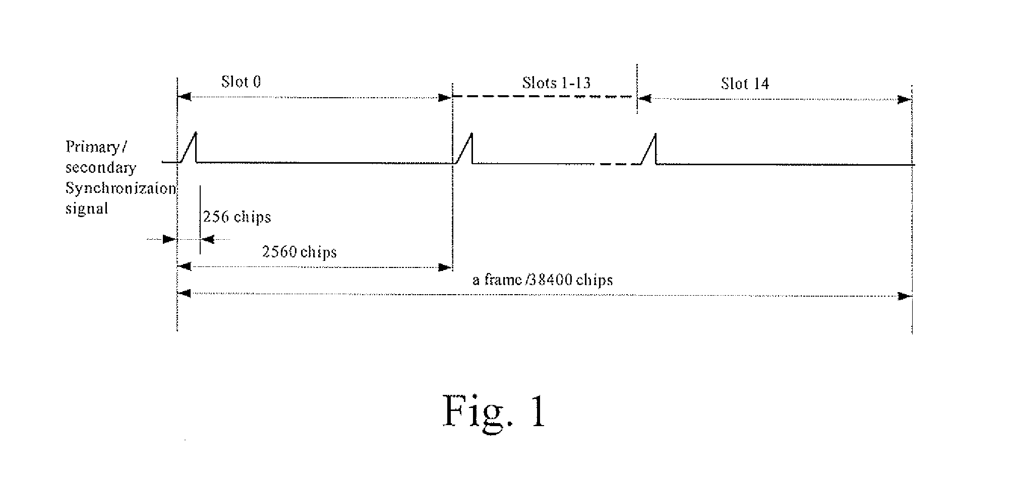 Method and apparatus for data interleaving and data de-interleaving against periodical position interference