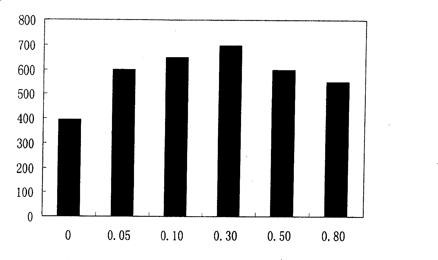 Metal/ ceramic nano composite additive of self-rehabilitation and its preparation method