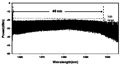 Novel multi-wavelength Brillouin-Raman fiber laser