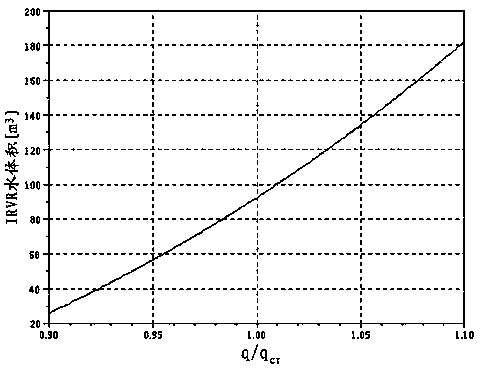 Method used for preventing pressure vessels from melting damages caused by molten materials in reactors, and system used for method