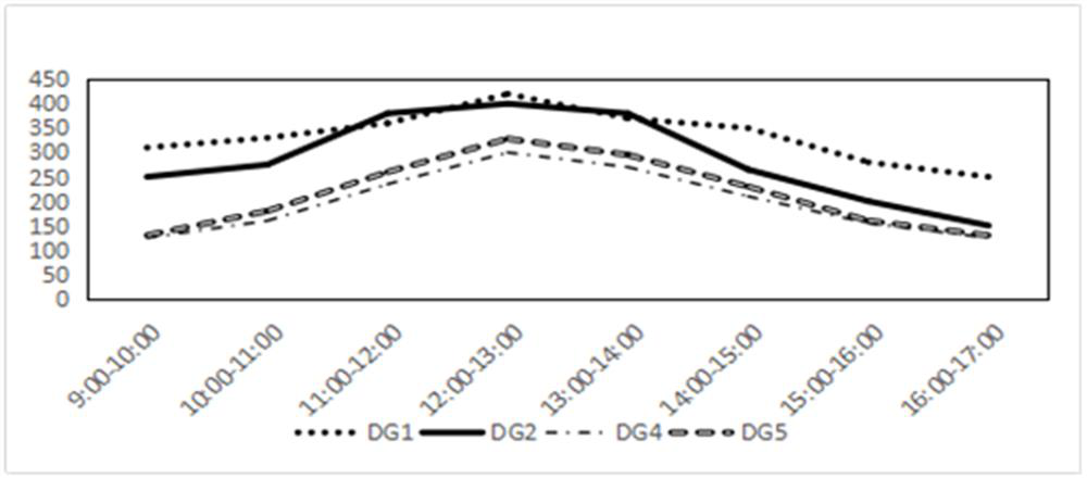 Dynamic Island Restoration Method for Large-area Power Outage in Active Distribution Network