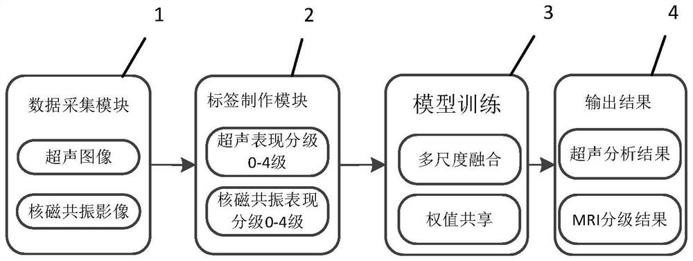 Carotid artery vulnerability grading method and system based on multi-modal radiomics