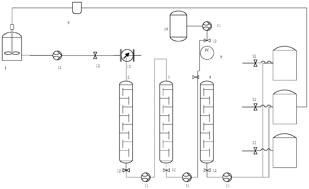 Method for synthesizing phenylserine derivative based on fixed bed reactor