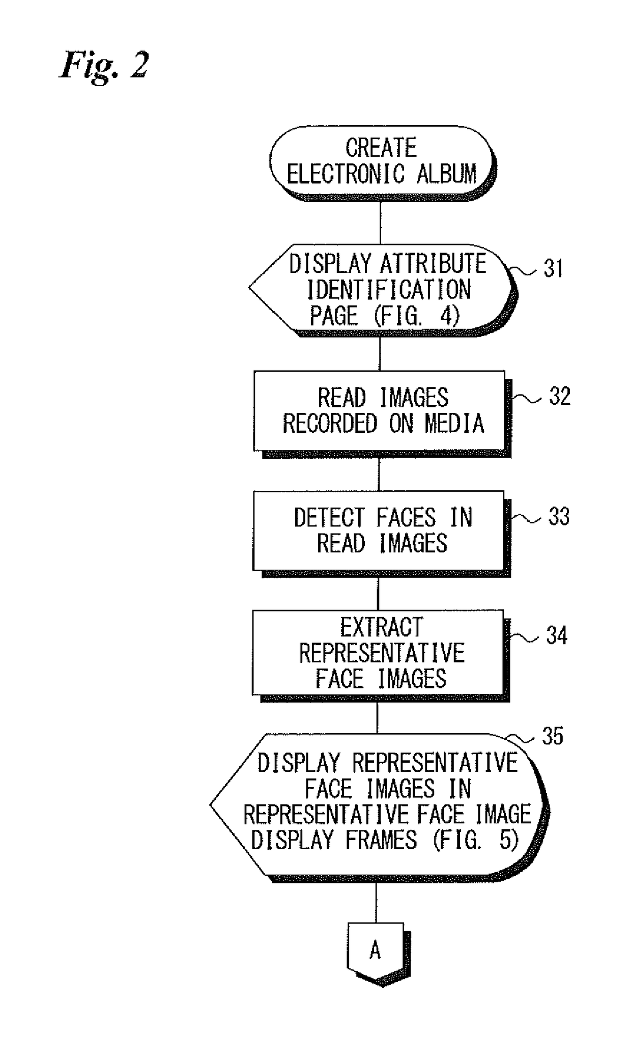 Electronic album creating apparatus and method of producing electronic album