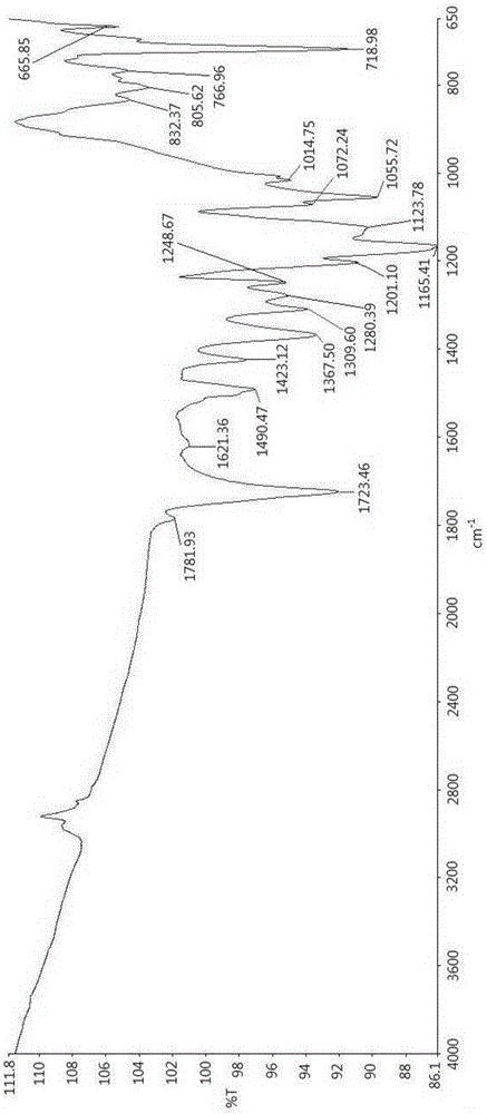 Polymide resin, method for manufacturing the same and thin film thereof