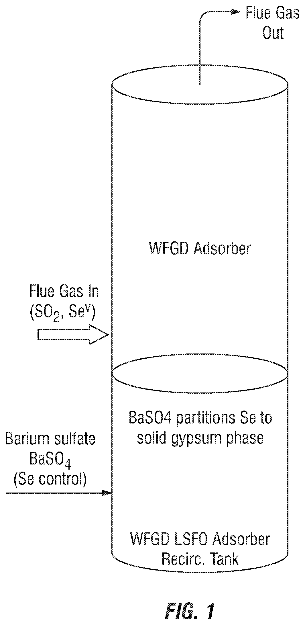 Control of aqueous arsenic, selenium, mercury or other metals from flue gas