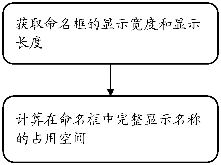 Application icon adjustment method and adjustment system based on intelligent terminal