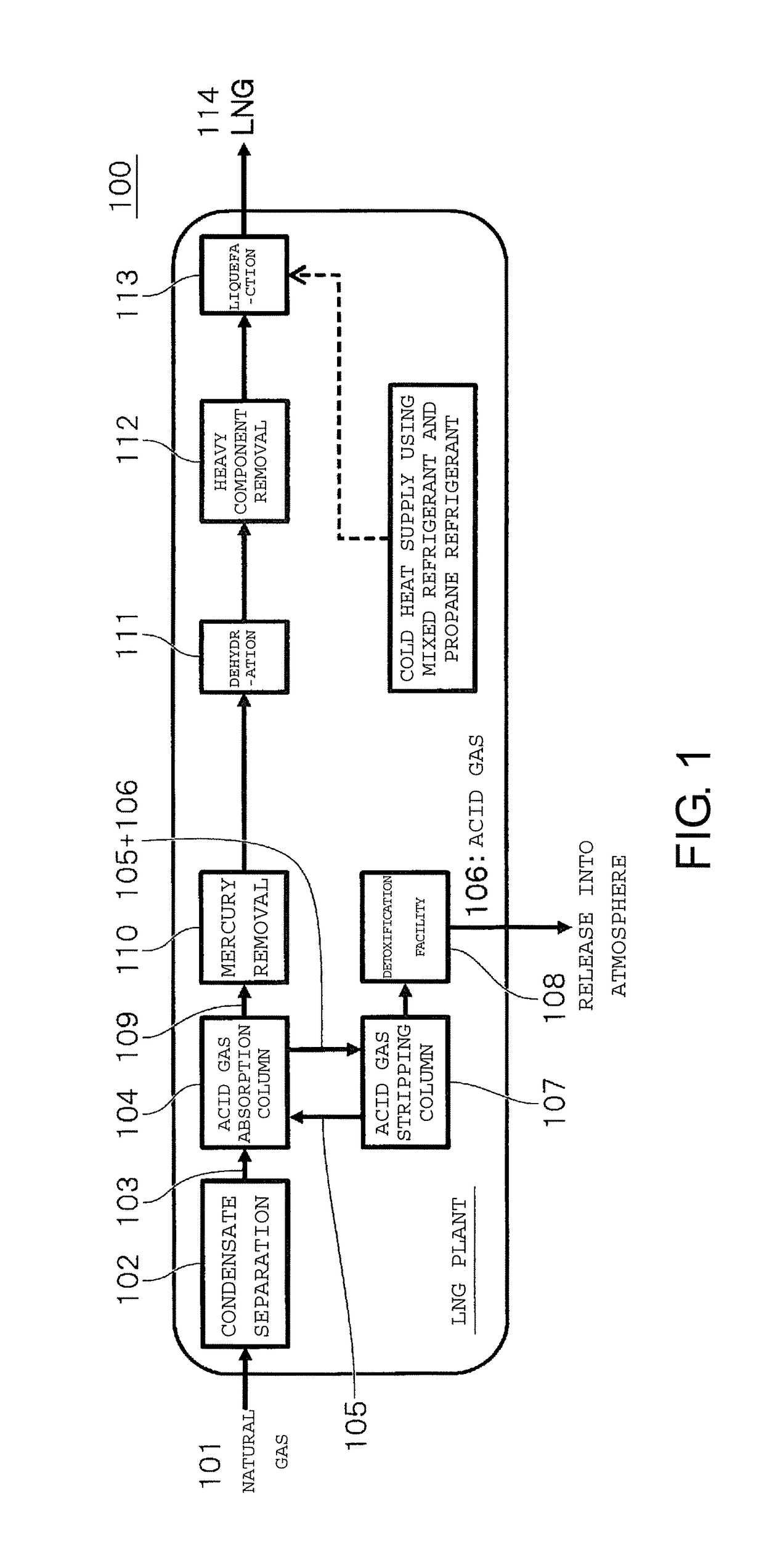 Novel production equipment and production method of liquefied hydrogen and liquefied natural gas