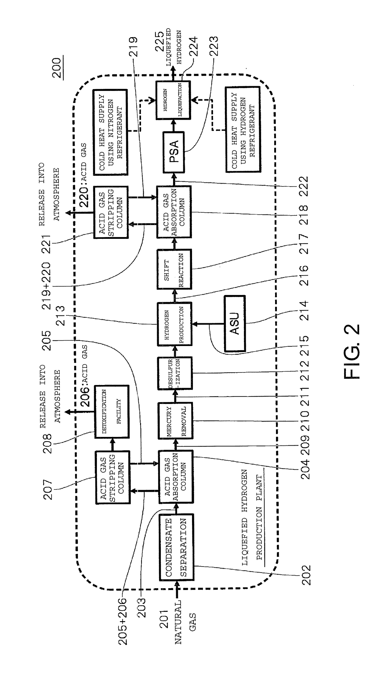 Novel production equipment and production method of liquefied hydrogen and liquefied natural gas