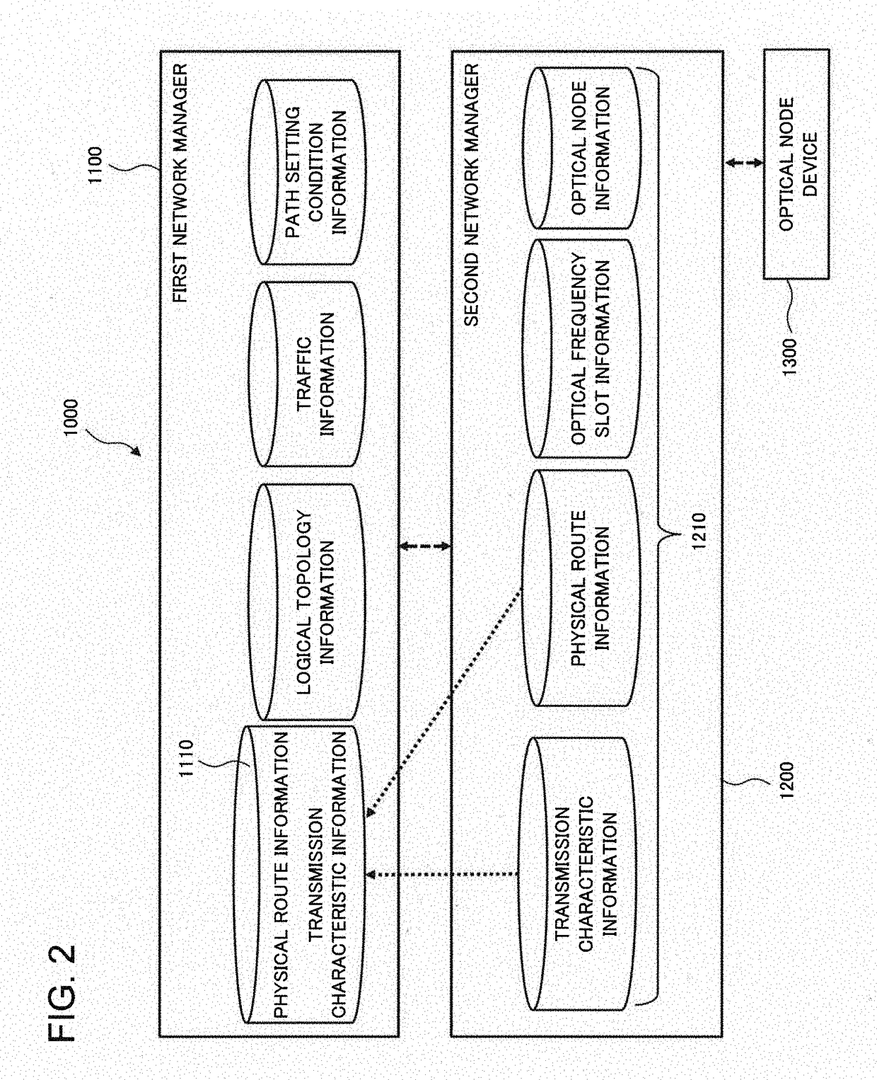 Multi-layer network system and path setting method in multi-layer network