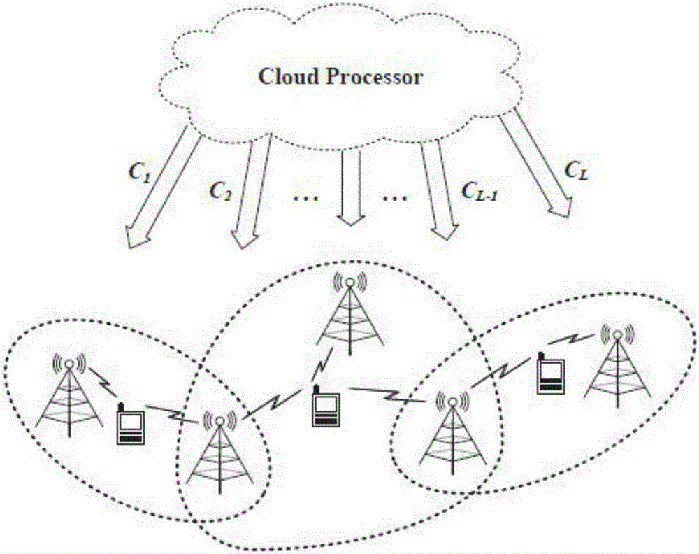 High energy efficiency base station on/off selection method in cloud radio access network (CRAN)