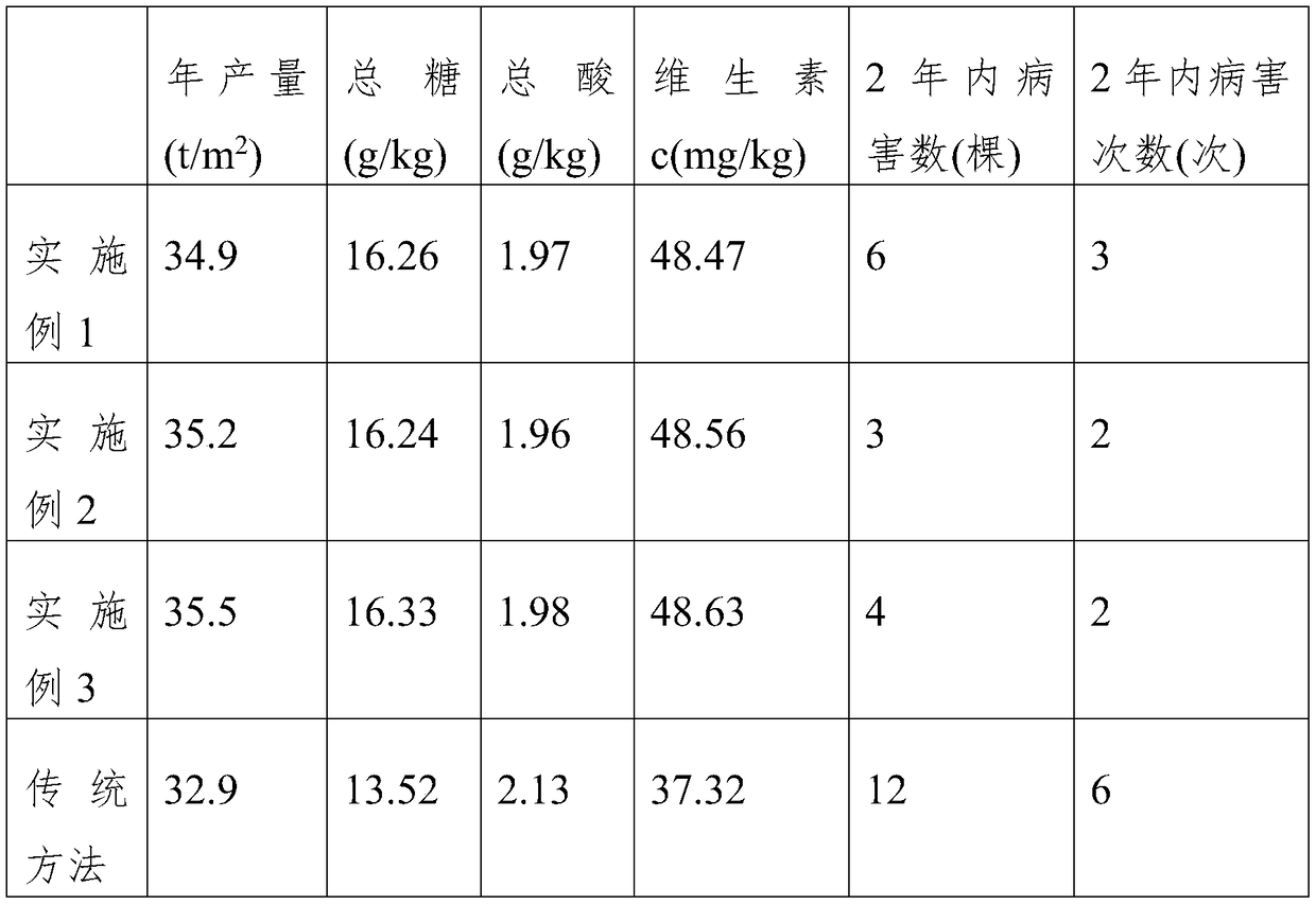 Soil additive for promoting germination of plum seeds and application