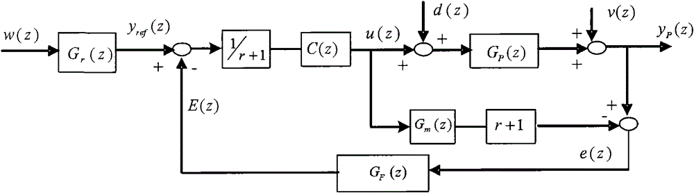 Prediction control method for non-self-balancing system
