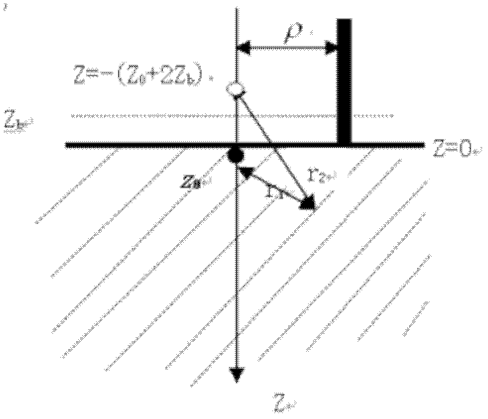 Reflective pulse blood oxygen detecting method based on diffusion theory