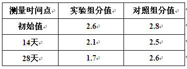 A kind of skin care composition with antisensitivity and antiseptic effect and preparation method thereof