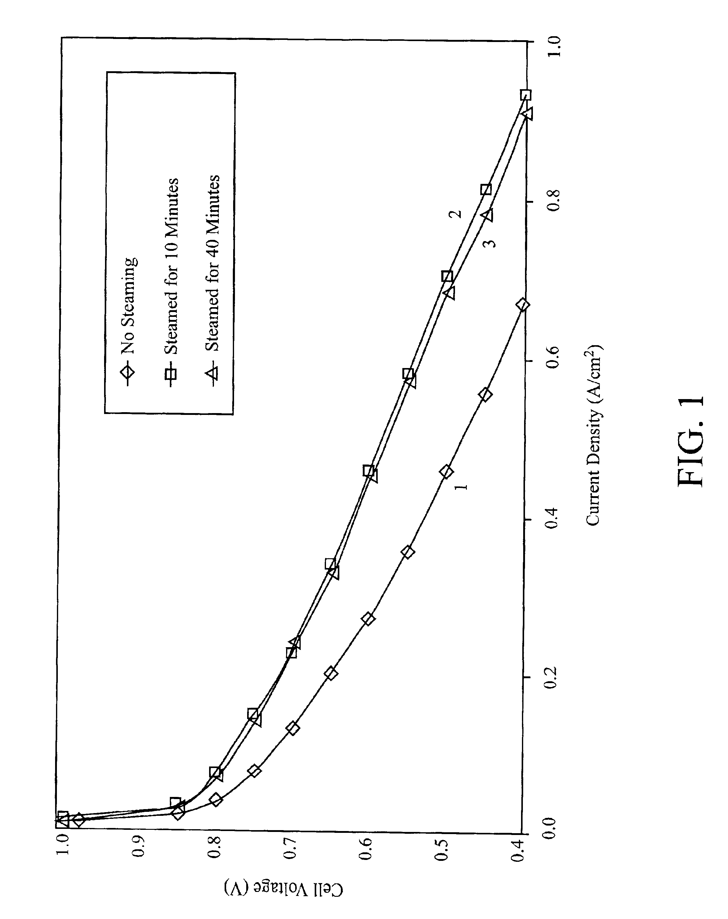 Enhancement of electrochemical cell performance