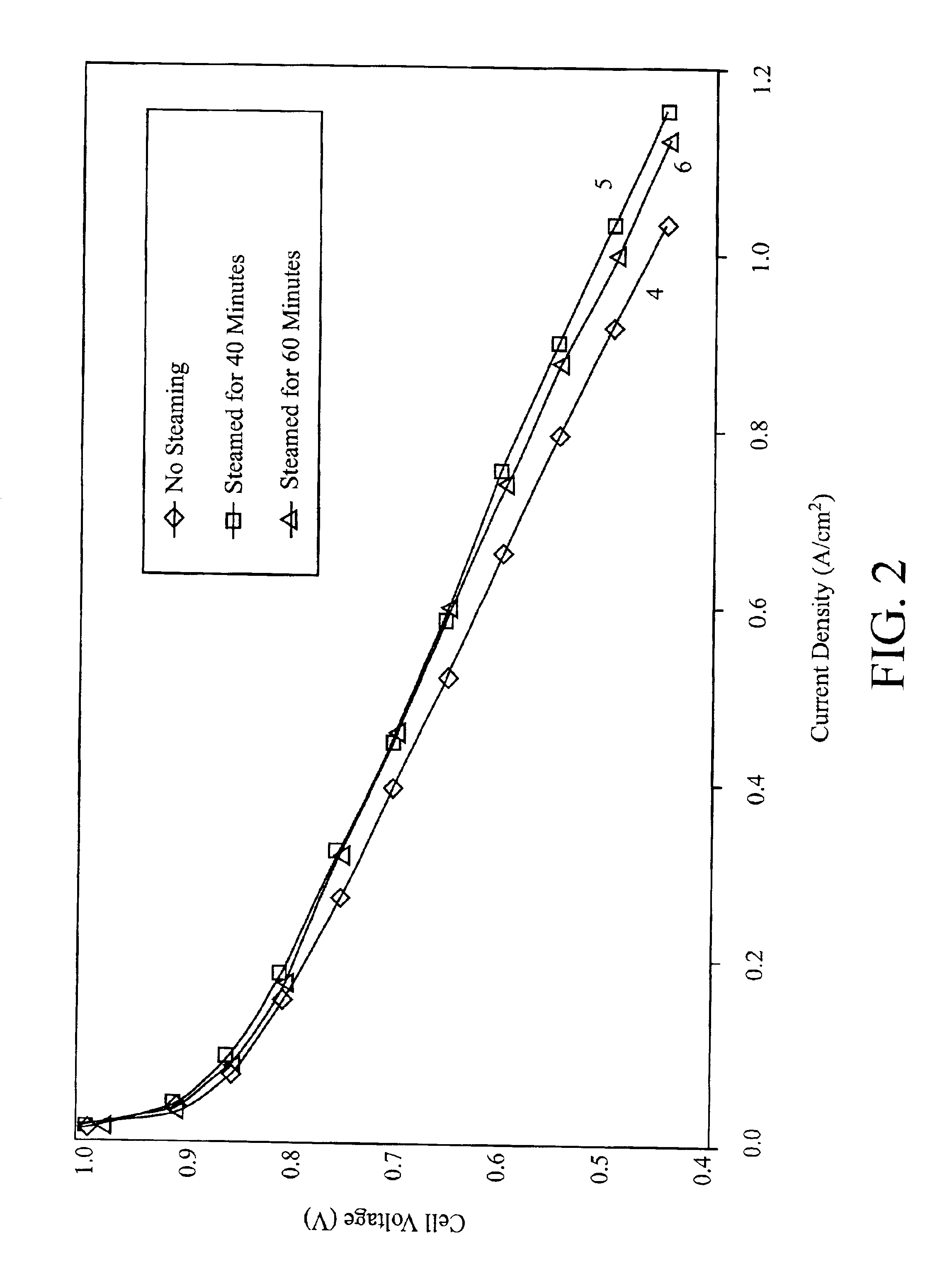 Enhancement of electrochemical cell performance